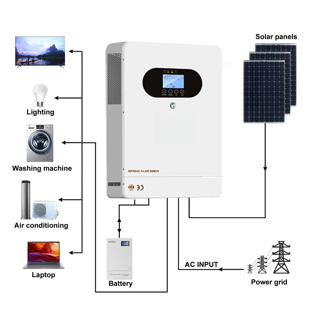 6kW Solar Hybrid Inverter with - Solar Panel Monocrystalline ulasan dan harga