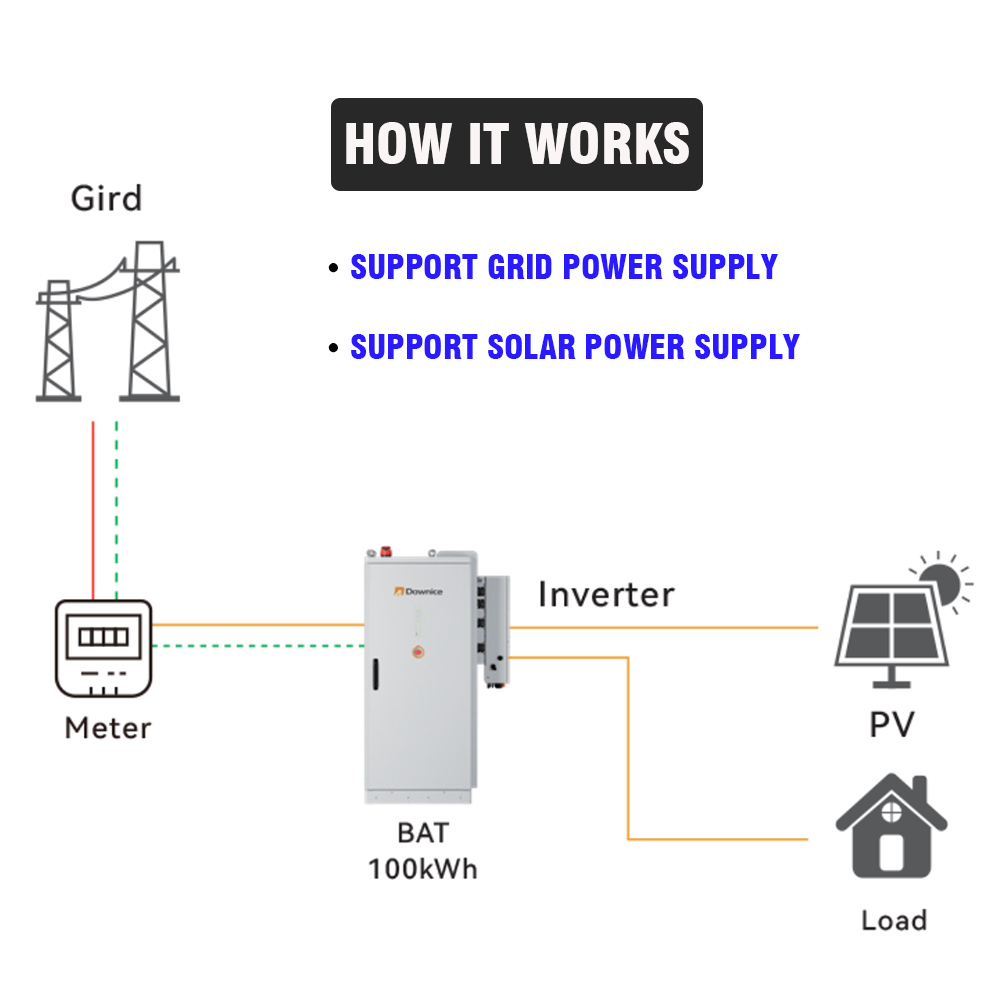 Industrial & Commercial Renewa - Renewable Energy Industry ulasan dan harga