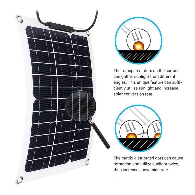 15W Solar Panel Set with 18V S - Renewable Energy Vehicles ulasan dan harga