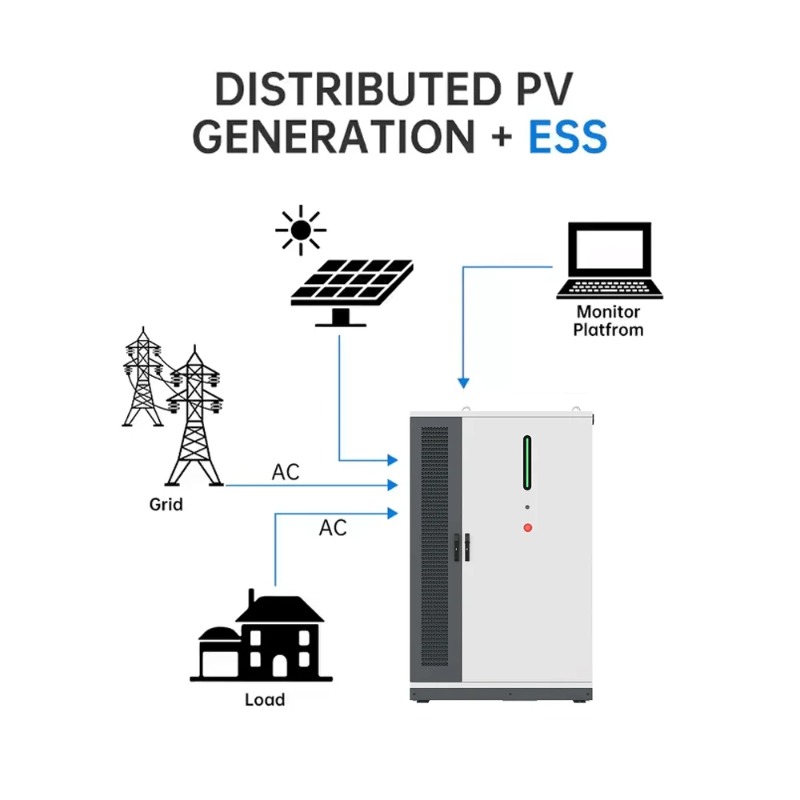 125KW/261KWh Renewable Solar E - Renewable Energy Industry ulasan dan harga