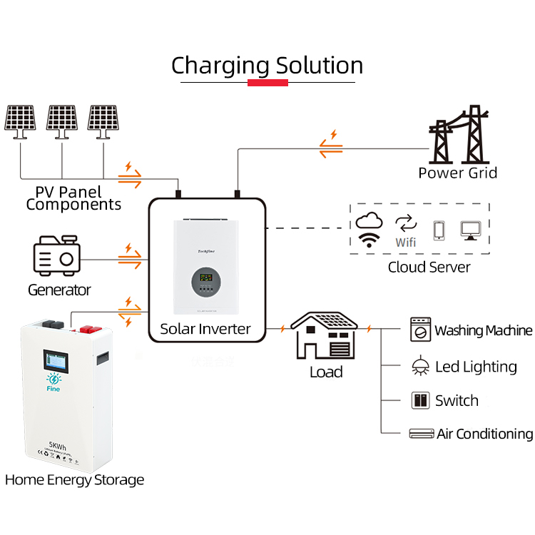Factory Price 3kW Home Off-gri - Solar Panel Monocrystalline ulasan dan harga